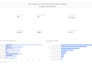 clean messy data and make them organized professionally